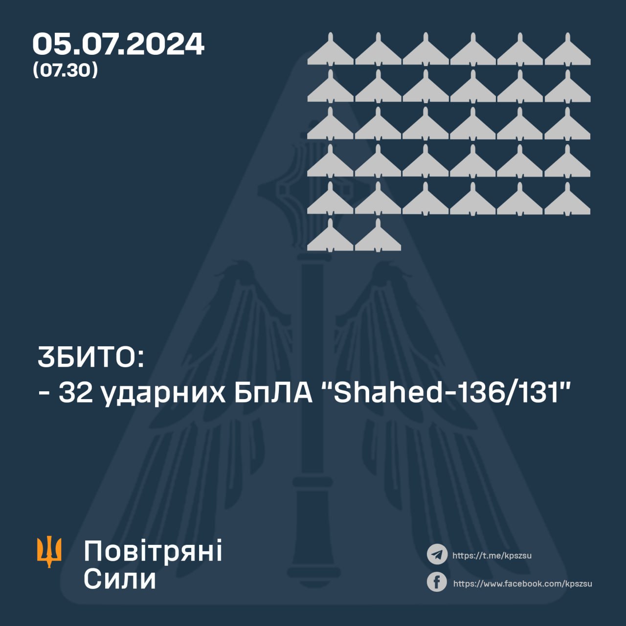 Ukrainian Air Defense Shoots Down All 32 Russian Shaheds