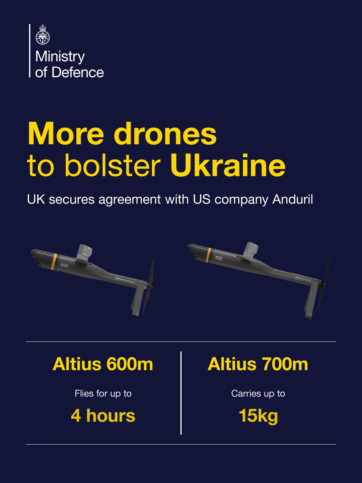 Trump autorise ventes d’armes à l’Ukraine