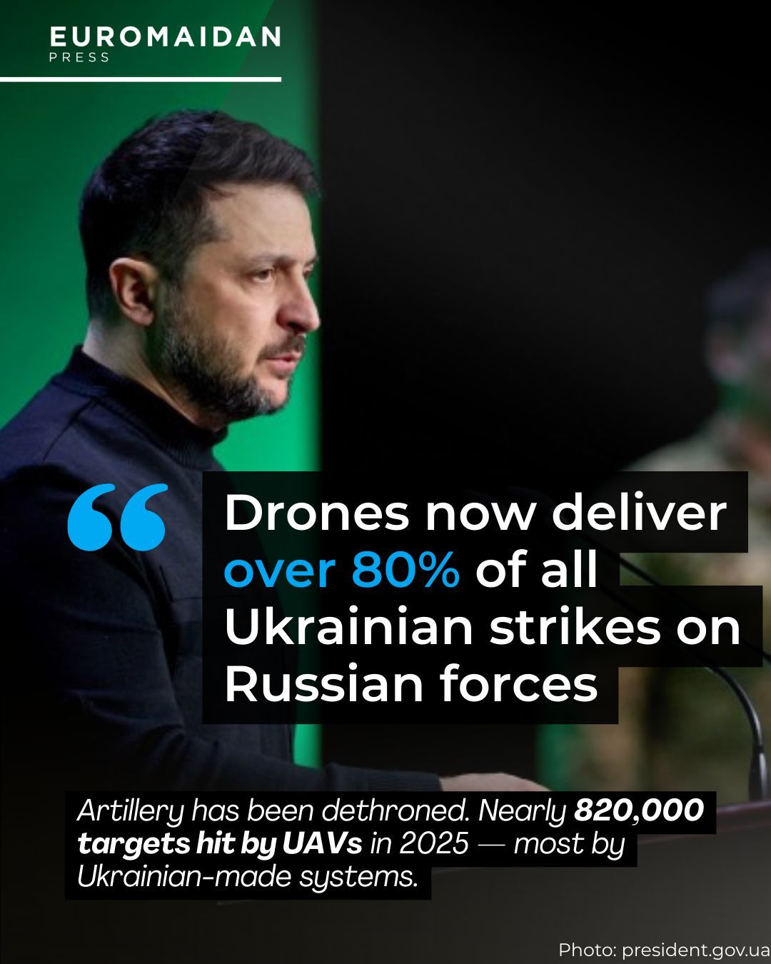Drones deliver 80% of strikes, 820k targets in 2025