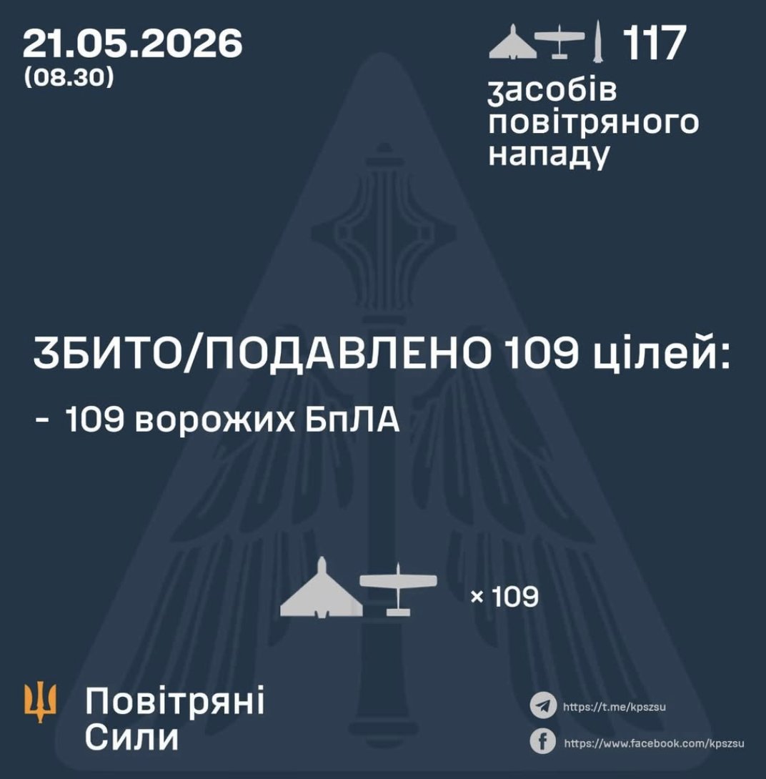 Ukraine downs 109 of 116 Russian drones in overnight attack
