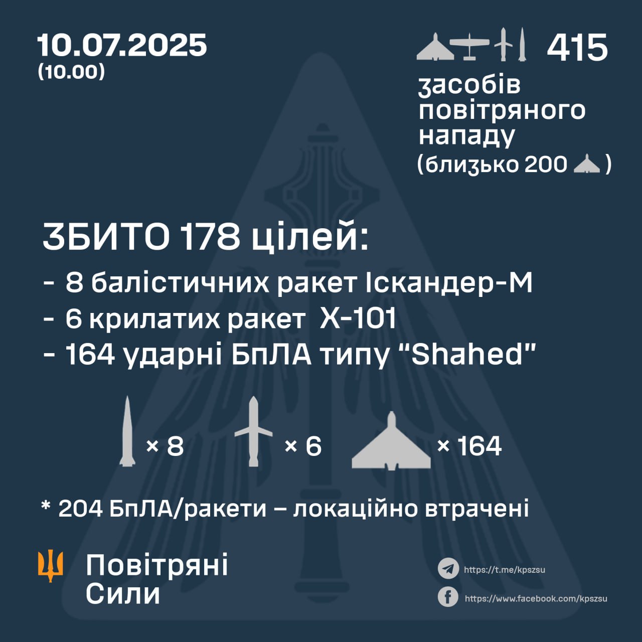 Russia launches massive drone and missile strike on Kyiv