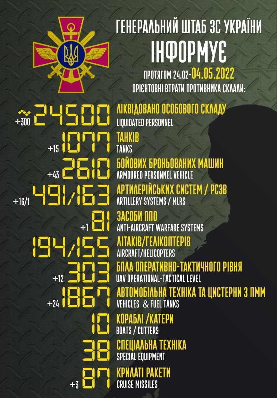 Enemy combat losses from 24.02 to 04.05