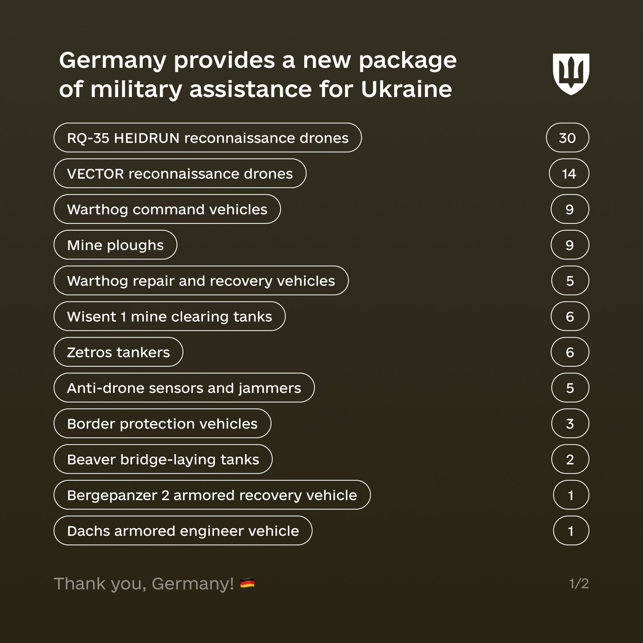 Germany announces new military aid to Ukraine