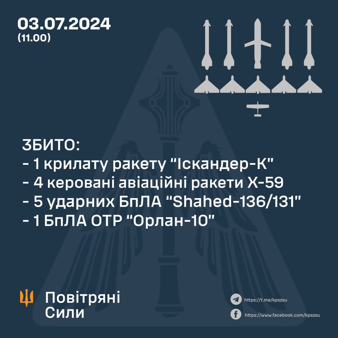 Russian air targets shot down over Ukraine; Dnipropetrovsk attacked