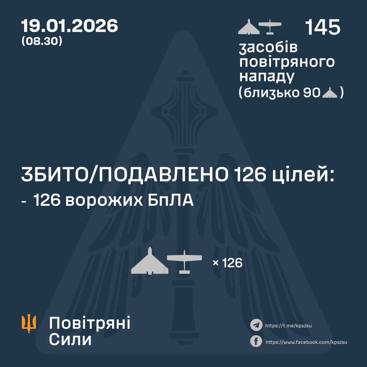 Night of January 19: attack with 145 drones