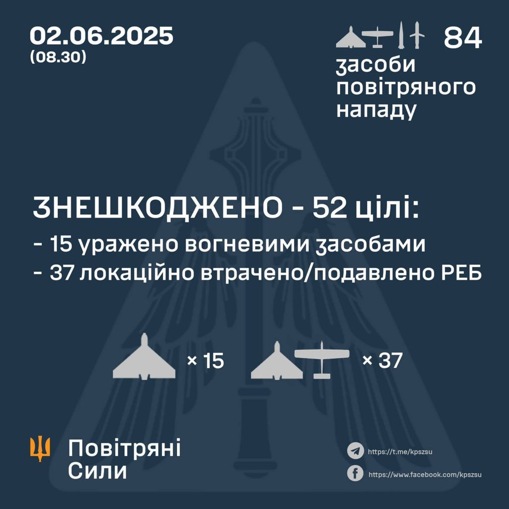 52 of 84 Russian aerial targets intercepted over Ukraine