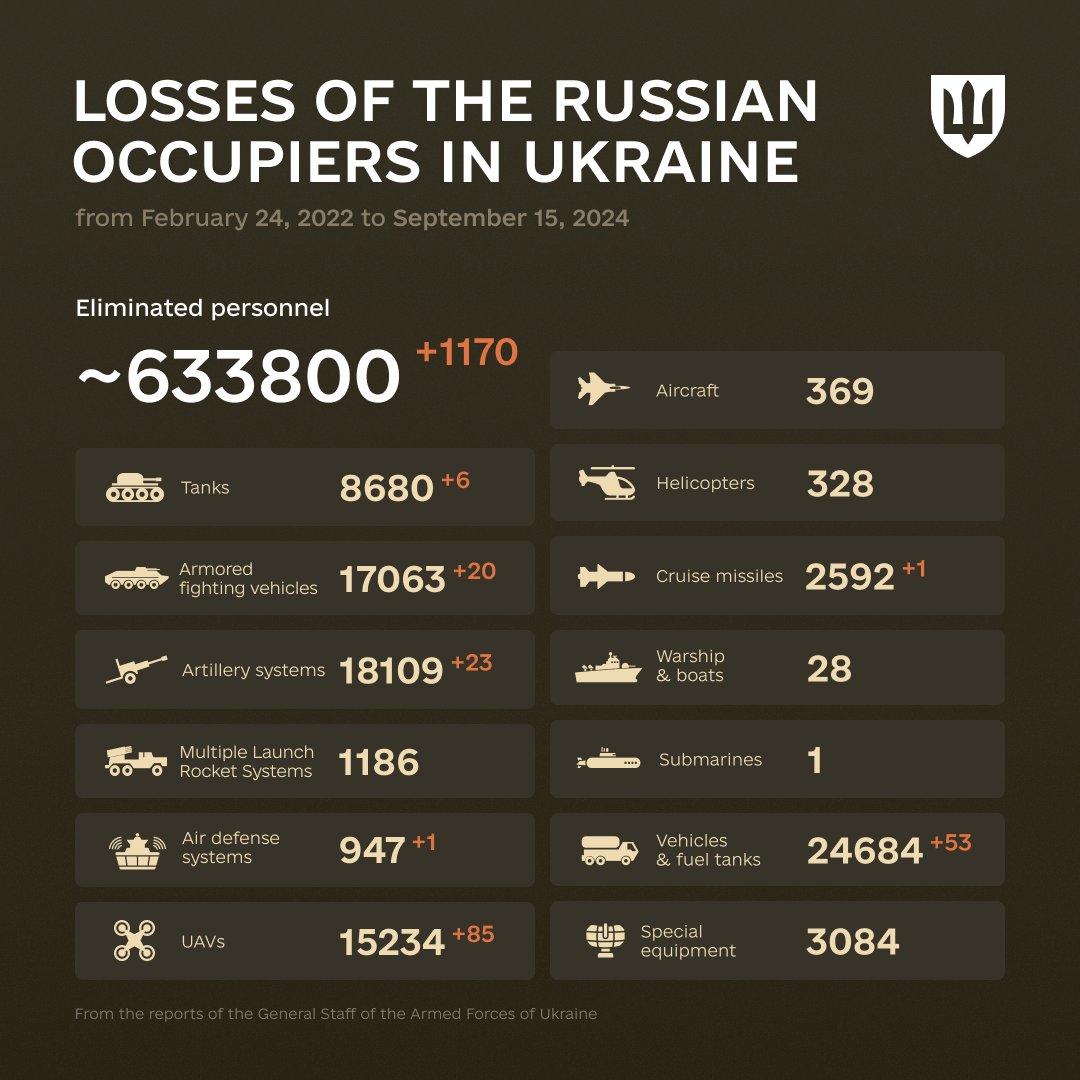 Enemy combat losses from February 2022 to September 2024