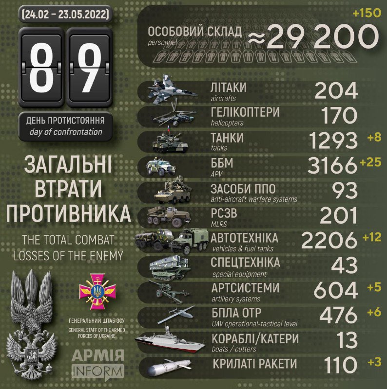 Enemy losses in infographics