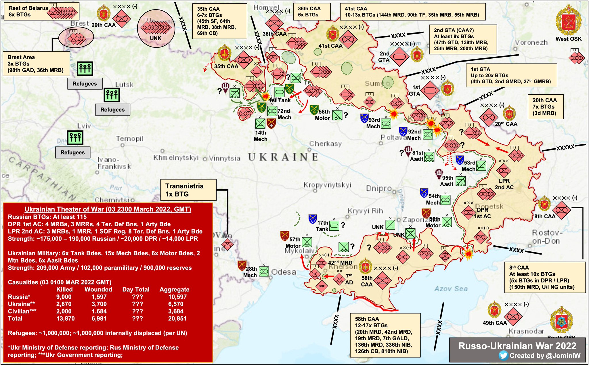Ukrainian War Theater: Day 8