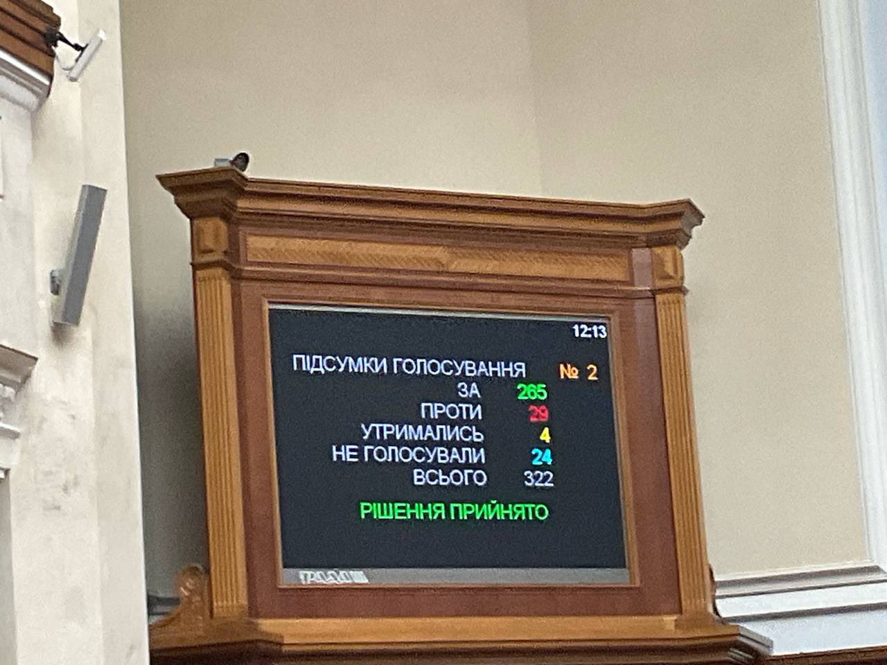 Ukraine: Pro-promotional law against Russia-linked churches