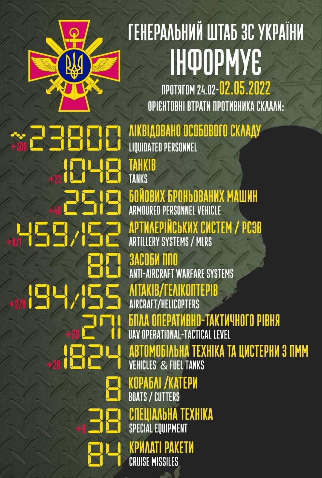 Enemy combat losses from 24.02 to 02.05