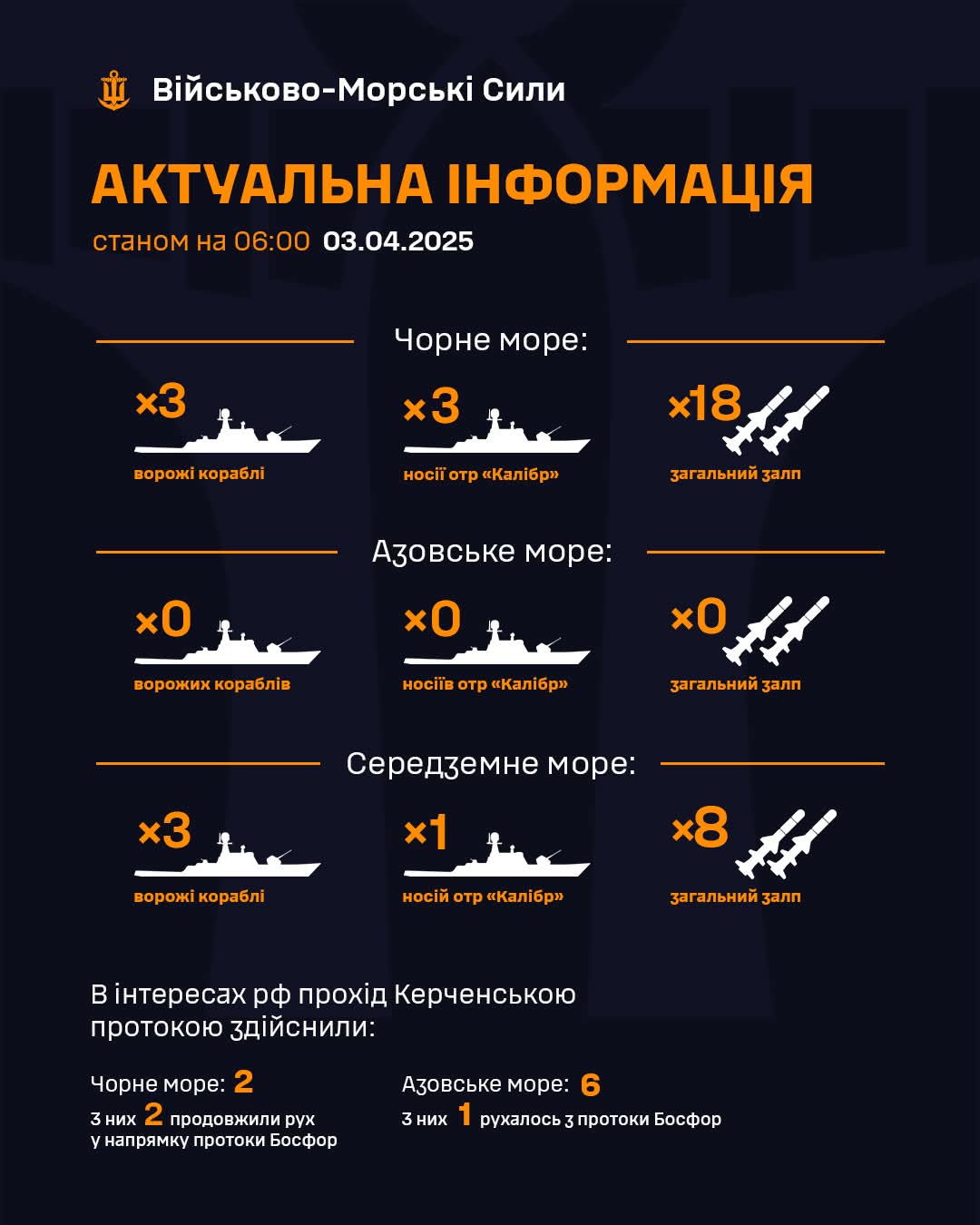 Summary of Russian Federation warships in Black, Azov, and Mediterranean Seas 03.05.2025