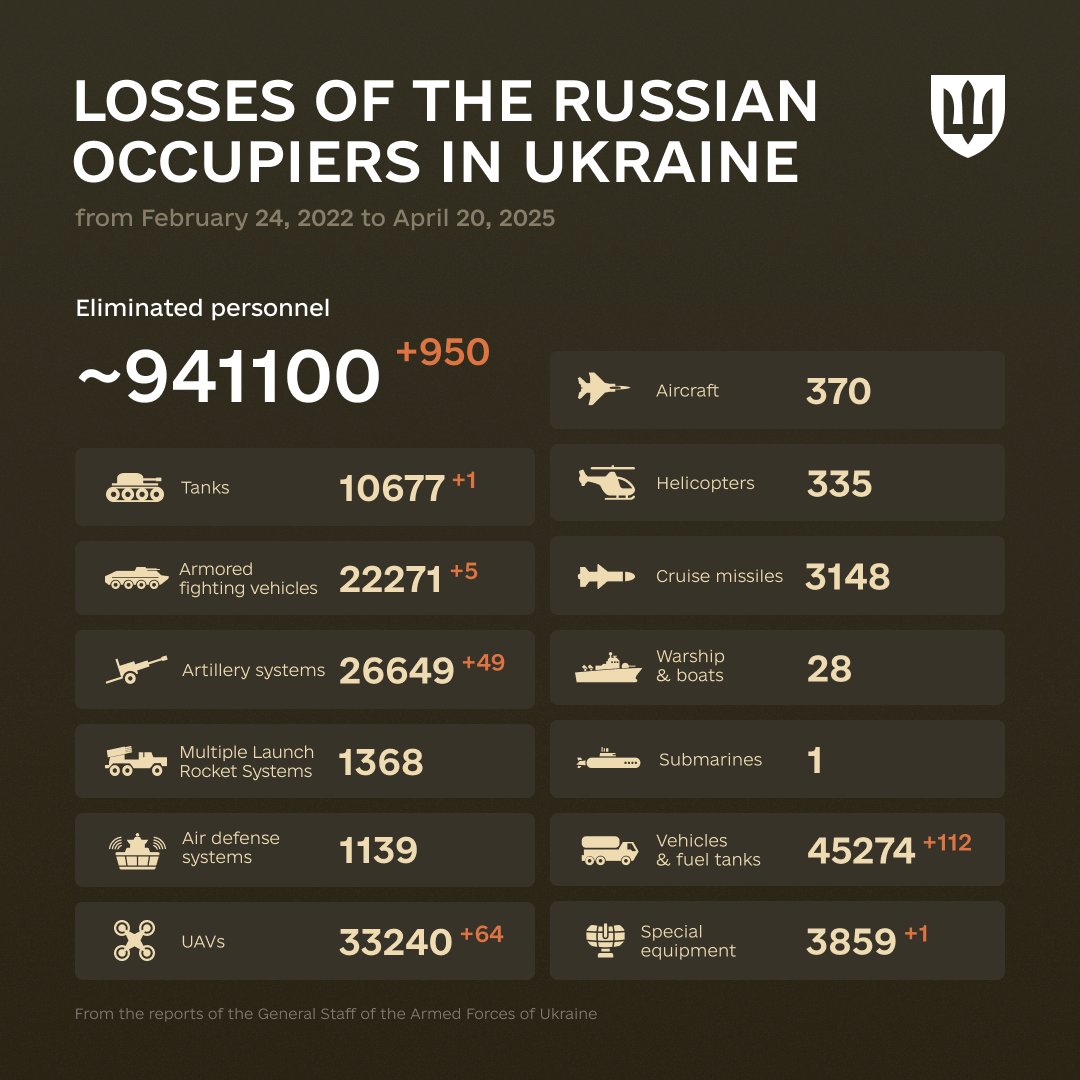 Enemy Combat Losses February 24, 2022 – April 20, 2025, per @defenceu