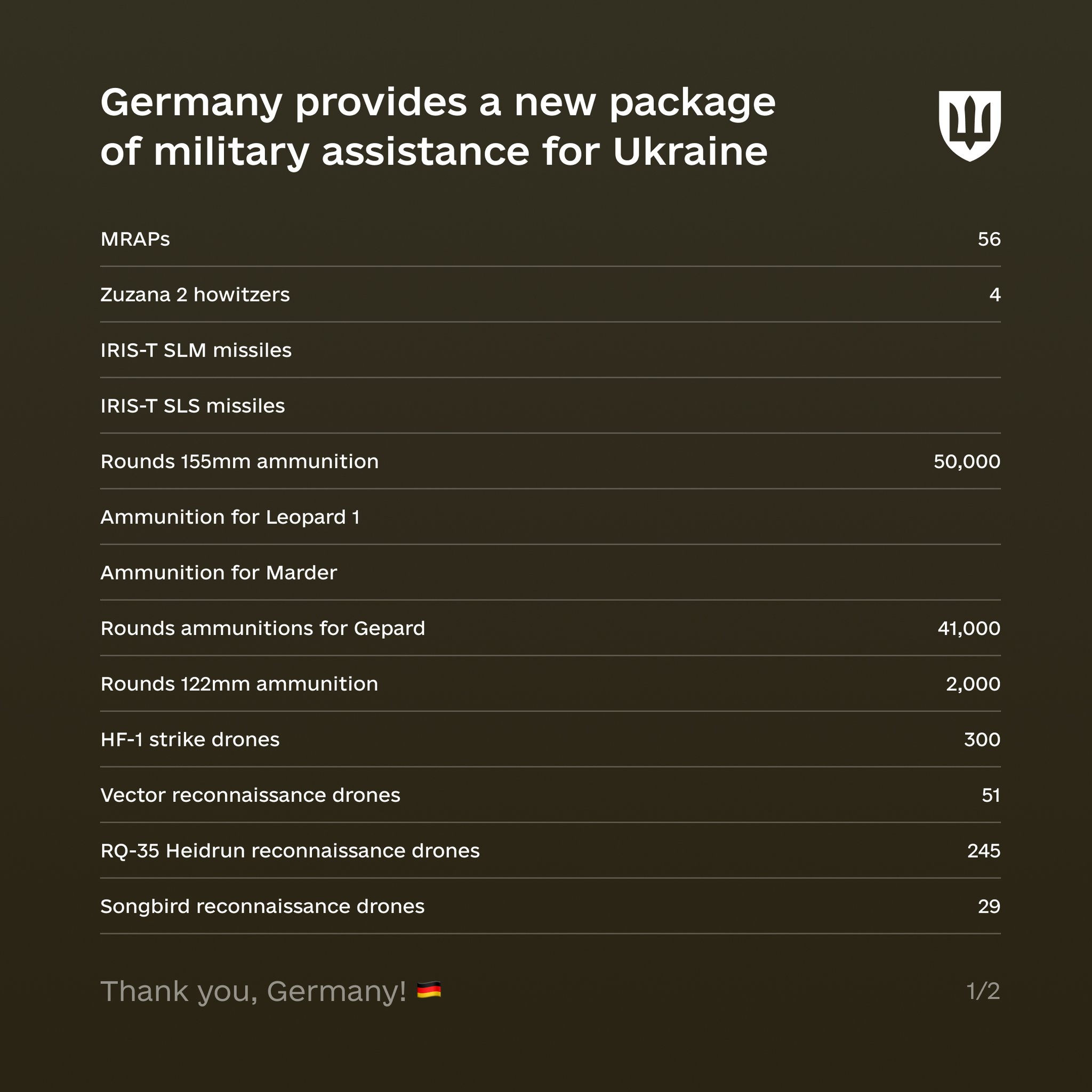 Germany’s New Military Aid Package for Ukraine: MRAPs, Howitzers, and IRIS-T