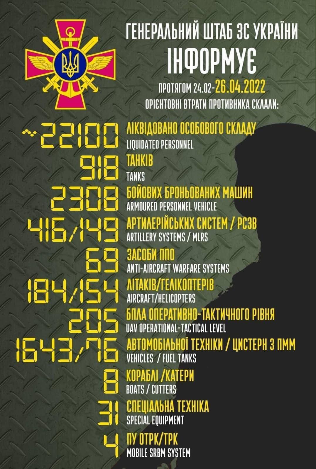 Enemy combat losses from 24.02 to 26.04