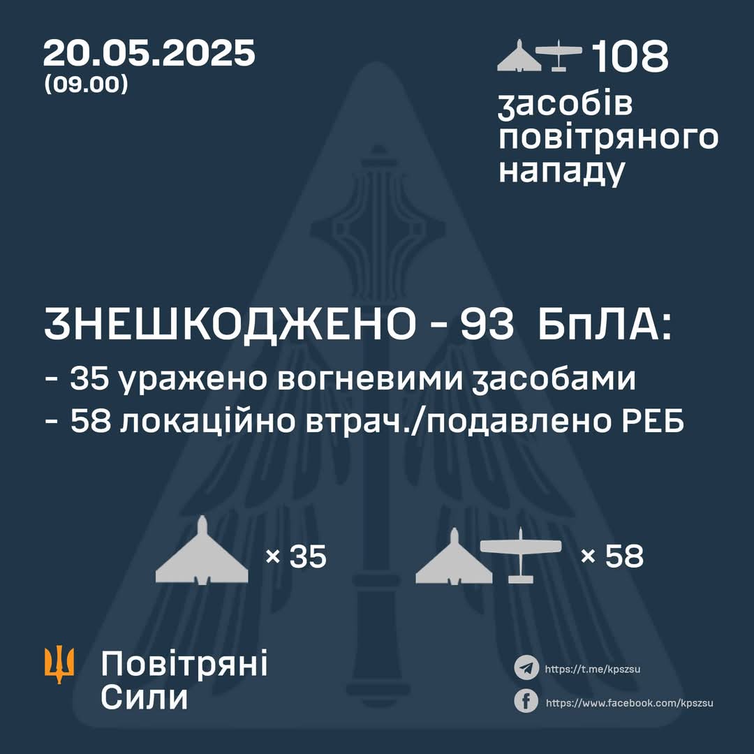 Neutralized 93 enemy drones overnight