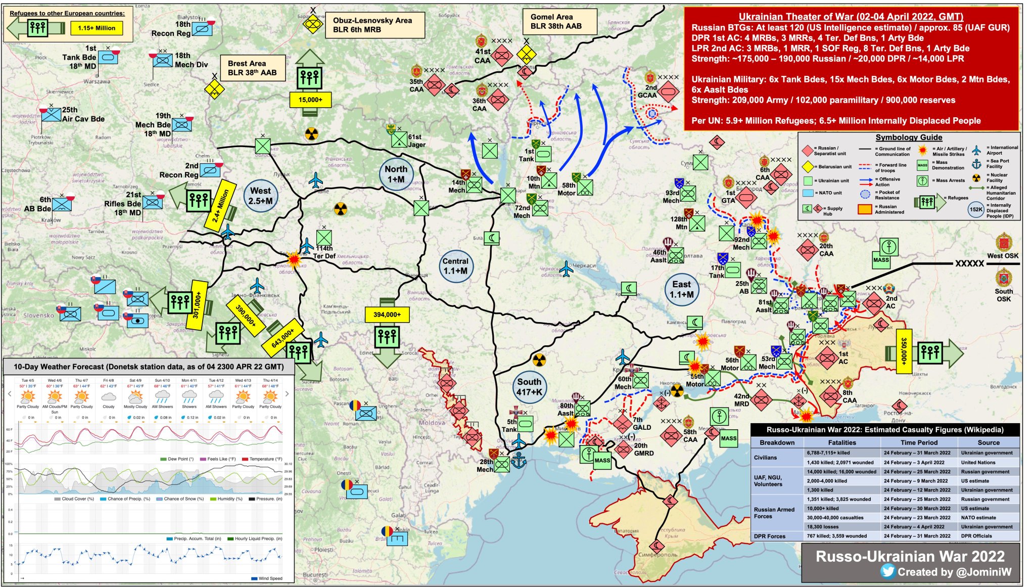 Ukraine War: Shift in Character