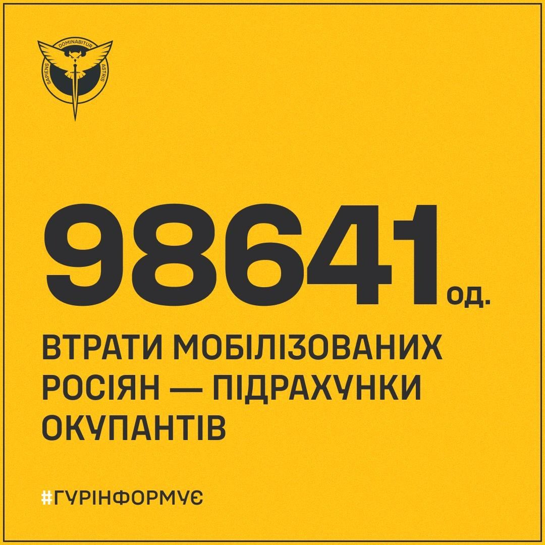 Losses of mobilized Russians — occupiers’ estimates