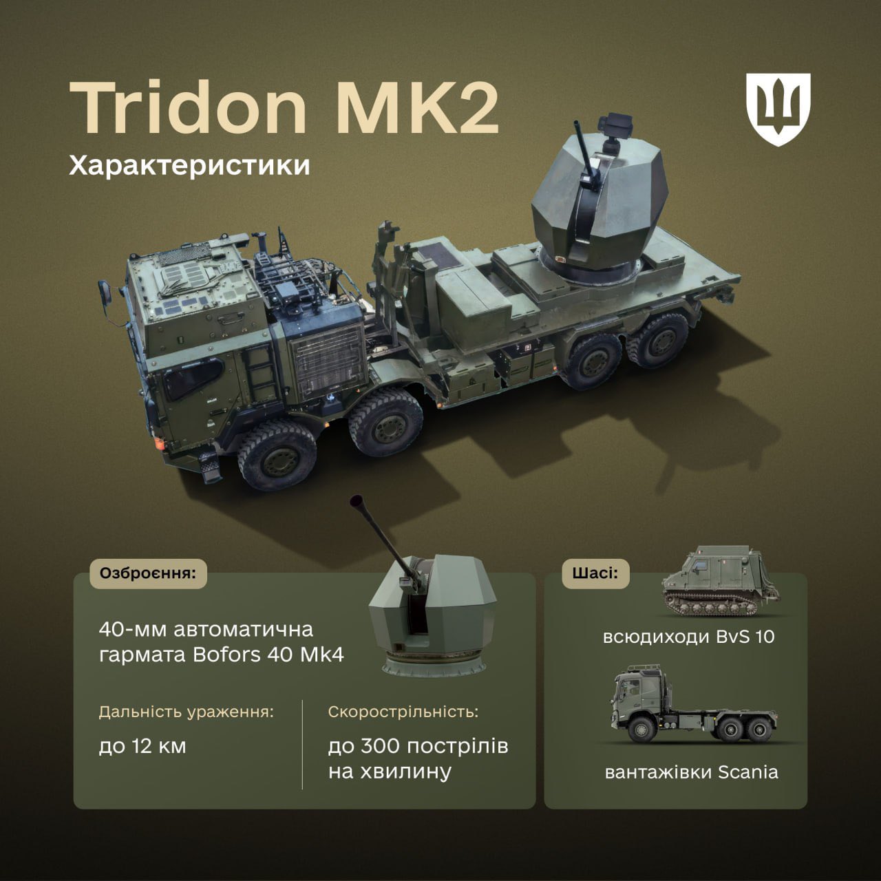 Sweden provides €400M TRIDON Mk2 air defense systems to Ukraine for drone threats.