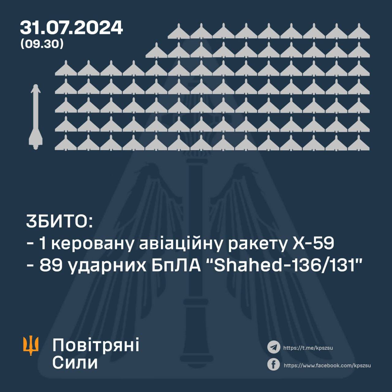 89 out of 89 Russian kamikaze drones shot down