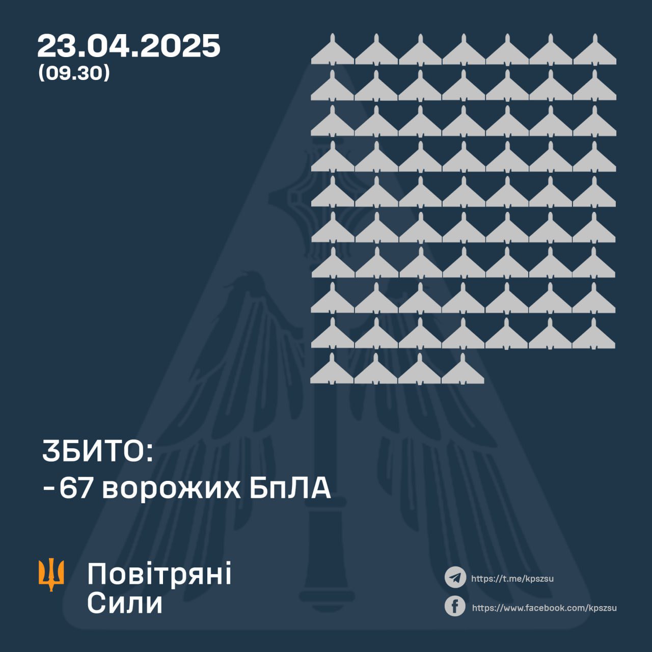 67 of 134 Russian attack drones shot down