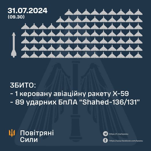 Air Defense Destroyed 89 Shahed and X-59