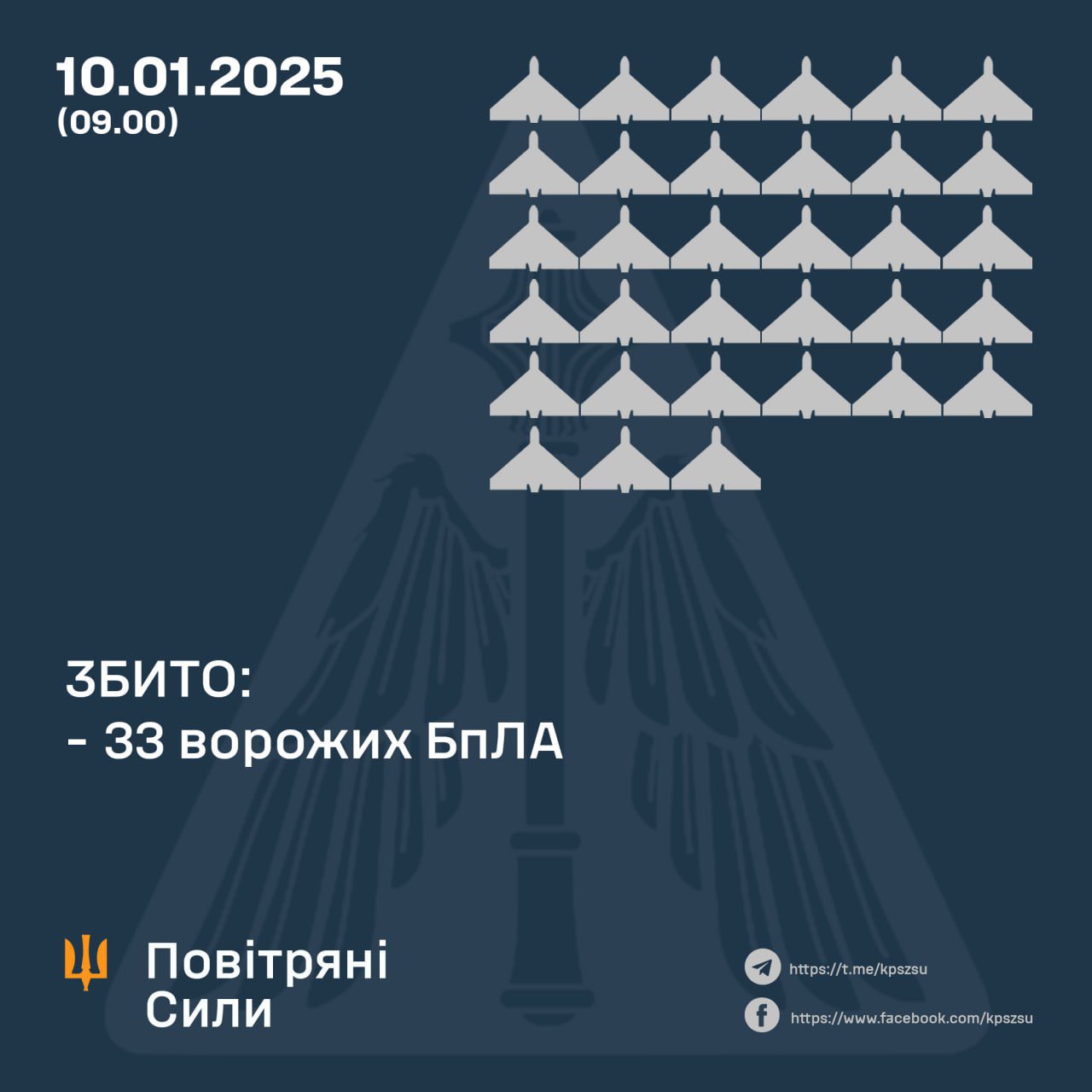 Ukrainian Forces Down 33 of 72 Russian Drones
