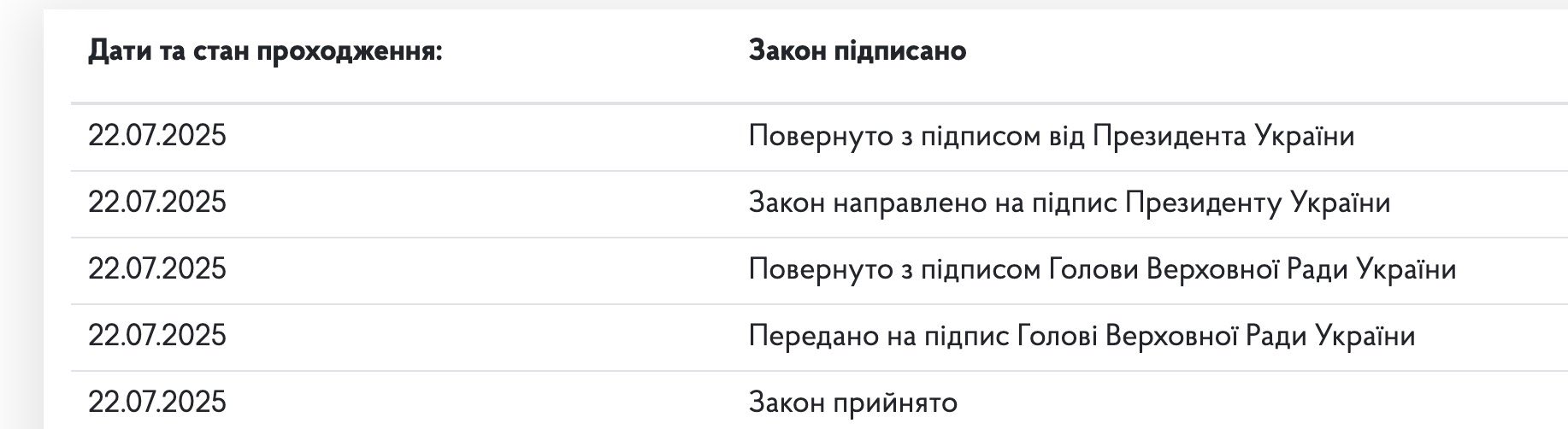 Zelensky’s signature: new hide-and-seek game