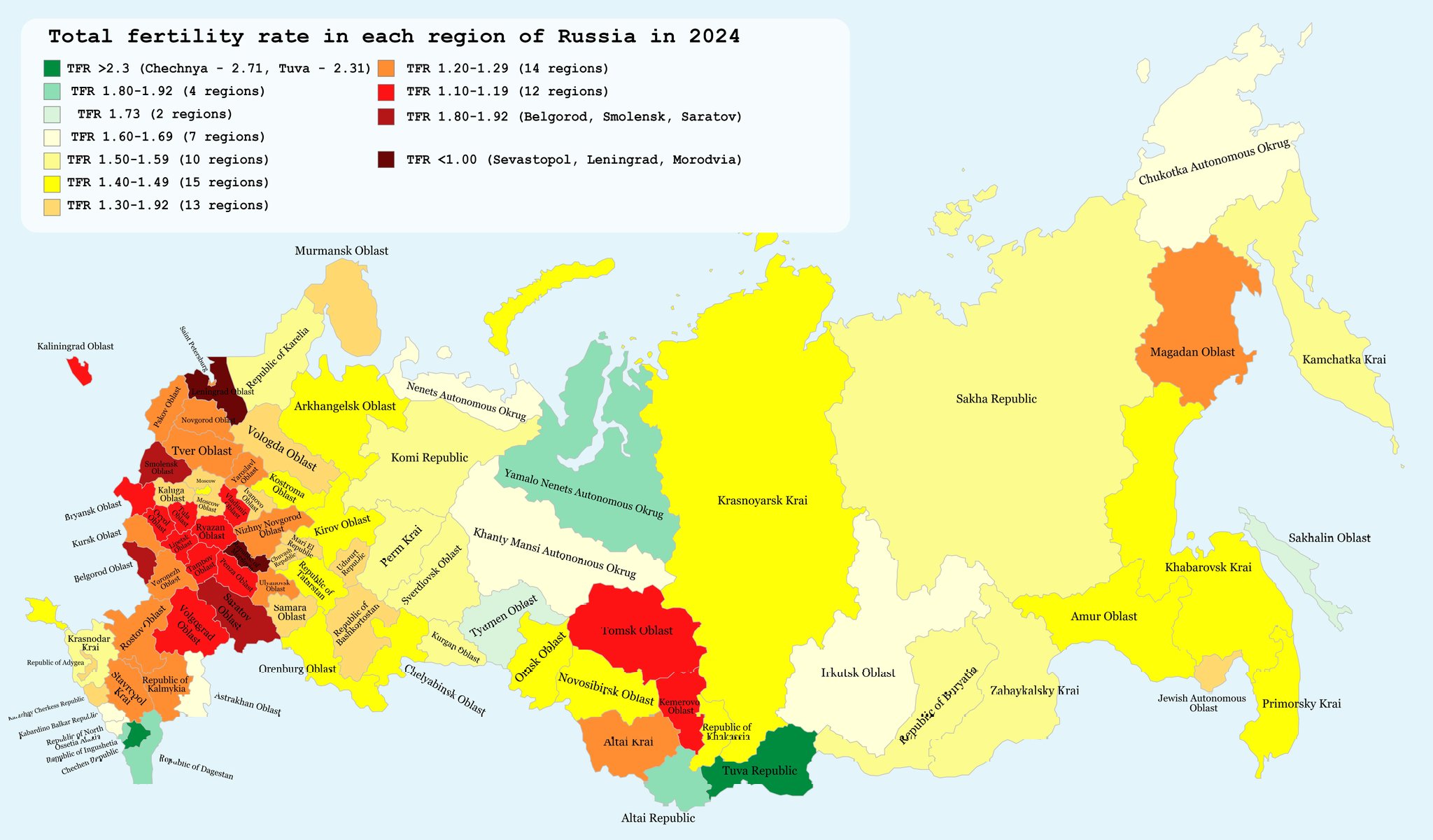 China and Russia’s fertility rates: a demographic collapse comparison