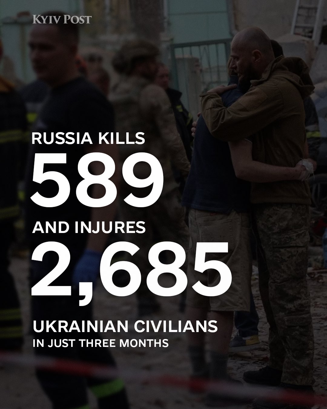 UN: Russia killed 589 Ukrainian civilians, injured 2,685, 45% increase