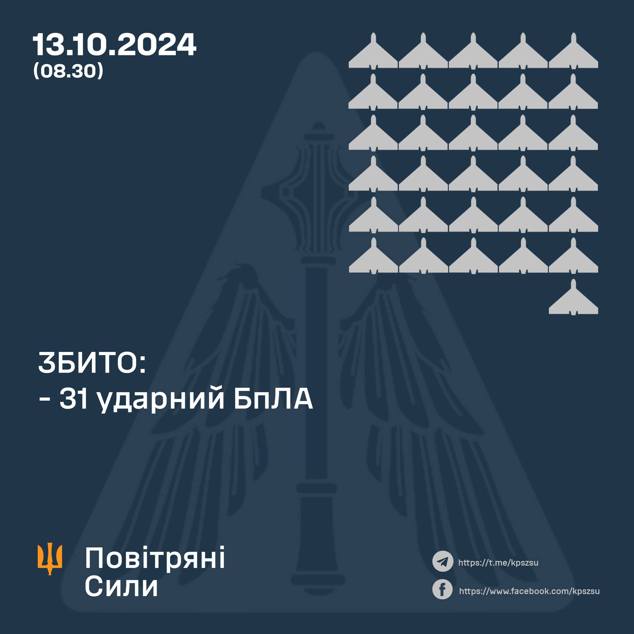Russia launches Iskander and Kh-59 missiles at Ukraine’s Poltava, Odesa, Chernihiv, and Sumy regions.