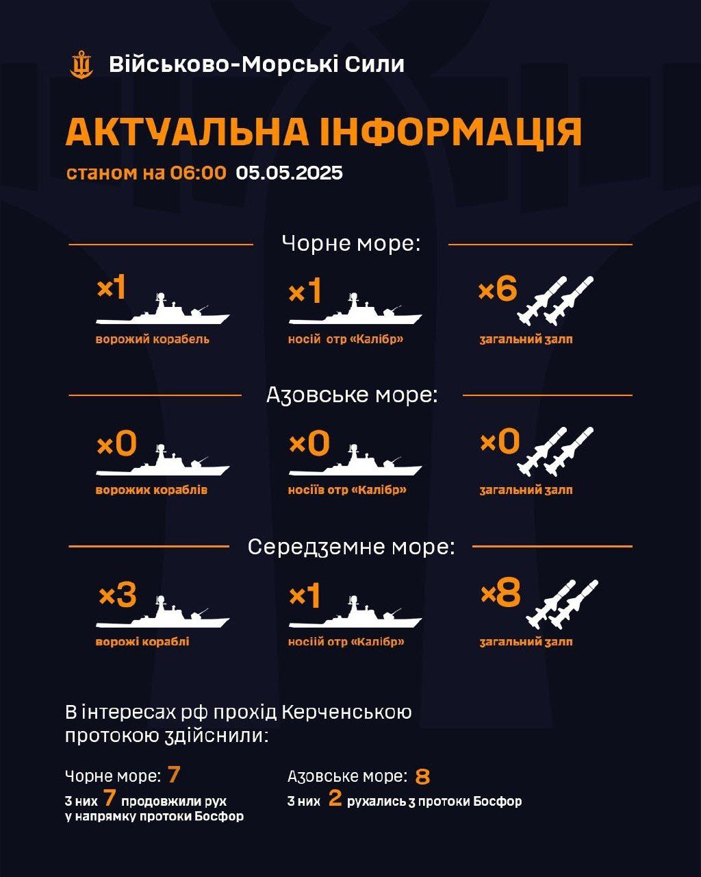 Hostile ships in Black and Mediterranean Seas