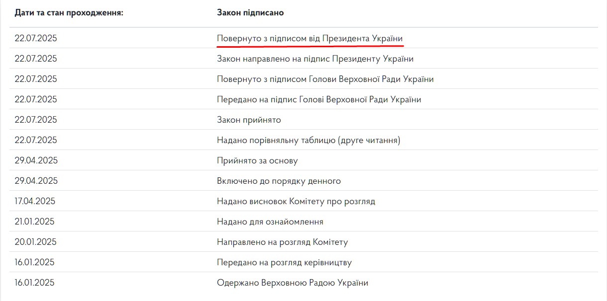 Zelenskiy signs bill limiting NABU and SAP duties
