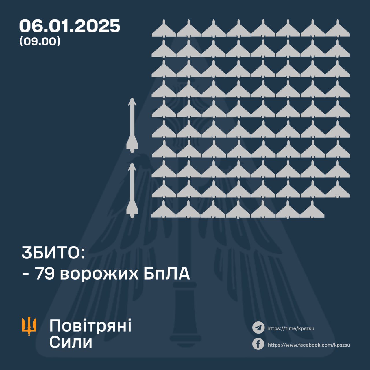 Strike and Loss Assessment: Russian Drones and Guided Missiles
