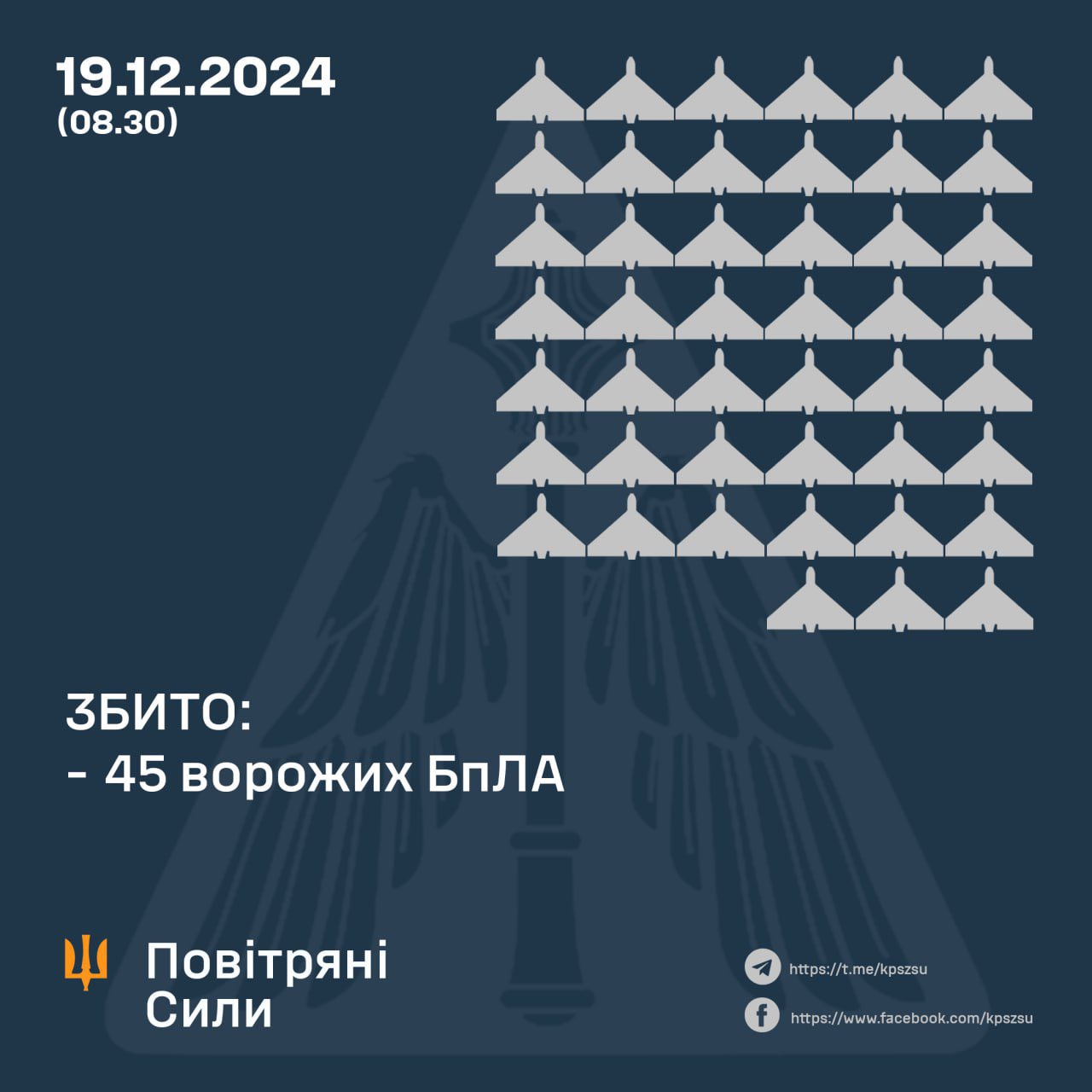 Ukraine downs 45 Shahed drones overnight