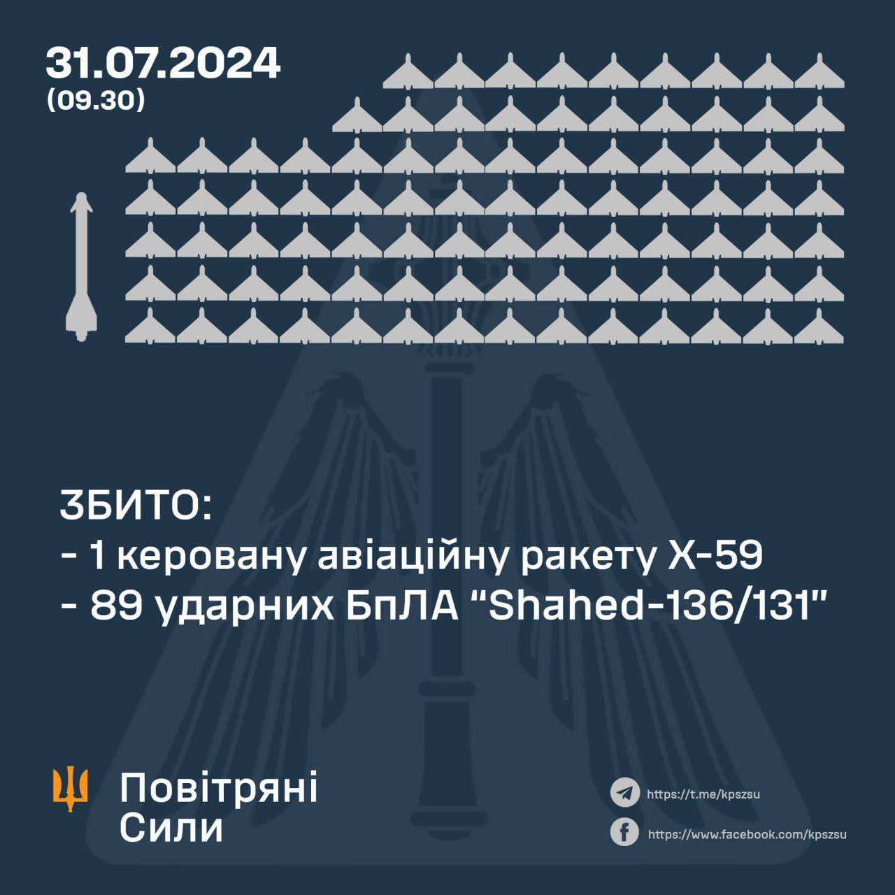 Ukraine abat 89 drones Shahed russes en une nuit