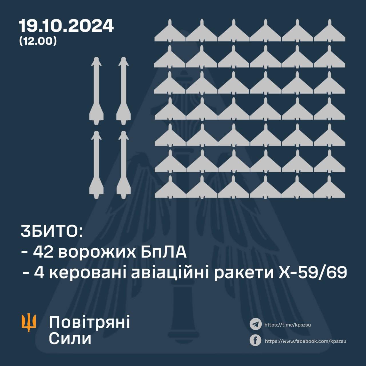 Nightly tally of Ukrainian military losses