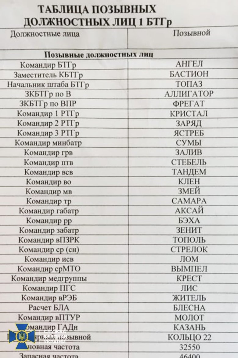 SBU: Most invaders near Mykolaiv are traitors