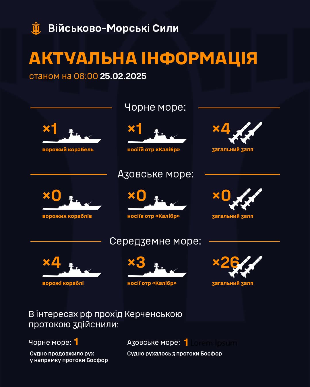 Status of enemy ships and missiles at sea