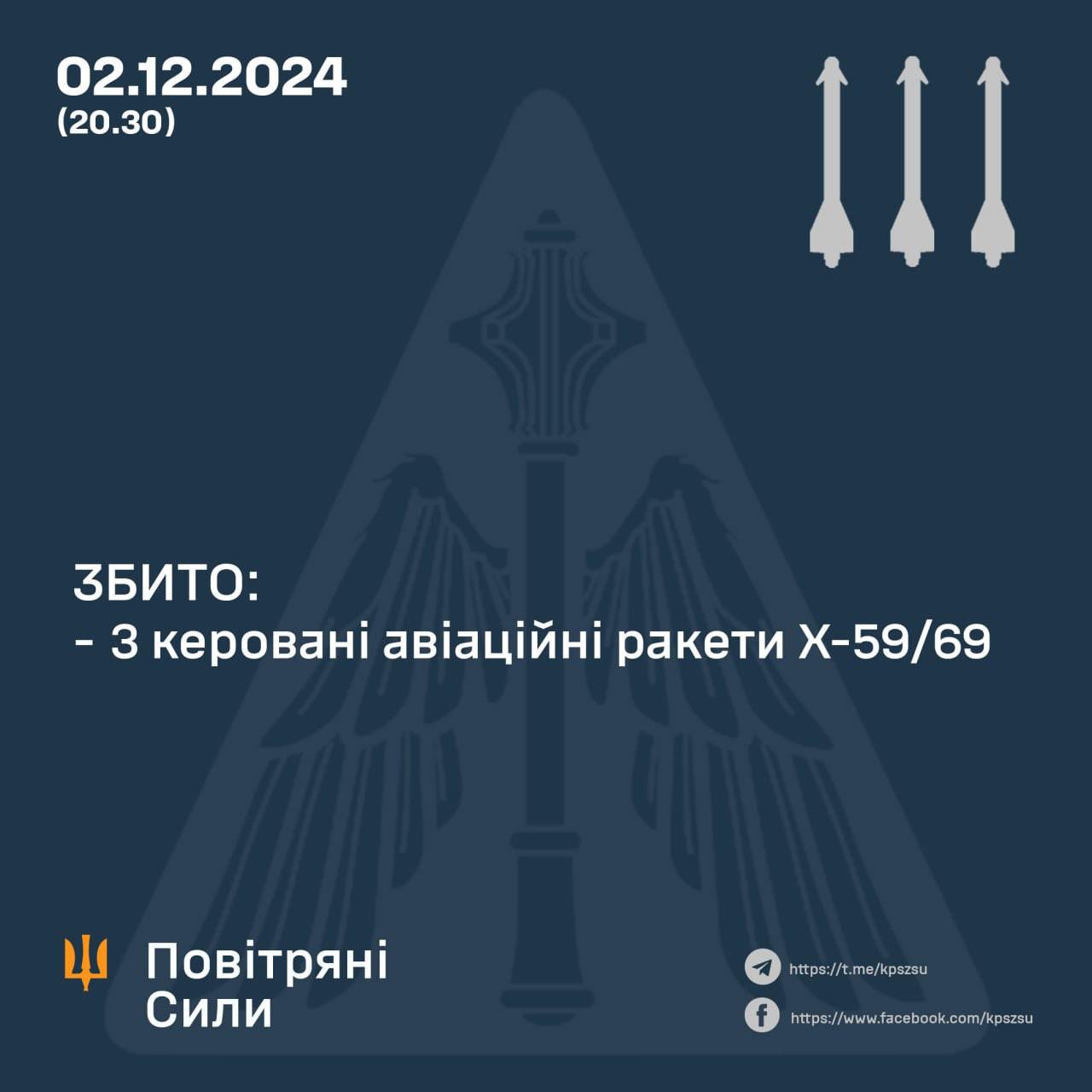 Three Russian Kh-59/69 guided missiles shot down today