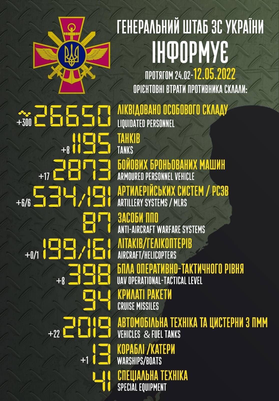 General combat losses of the enemy from 24.02 to 12.05