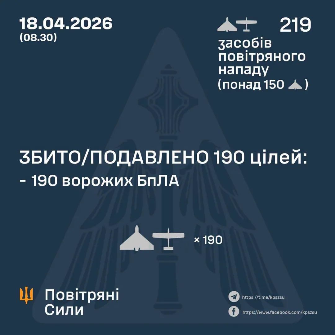 Ukraine Repels Massive 219-Drone Night Attack, 190 Neutralized