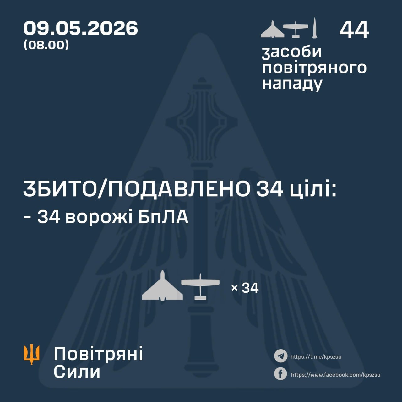 At night on May 9, Russia attacked Ukraine with ballistic missiles and 43 drones