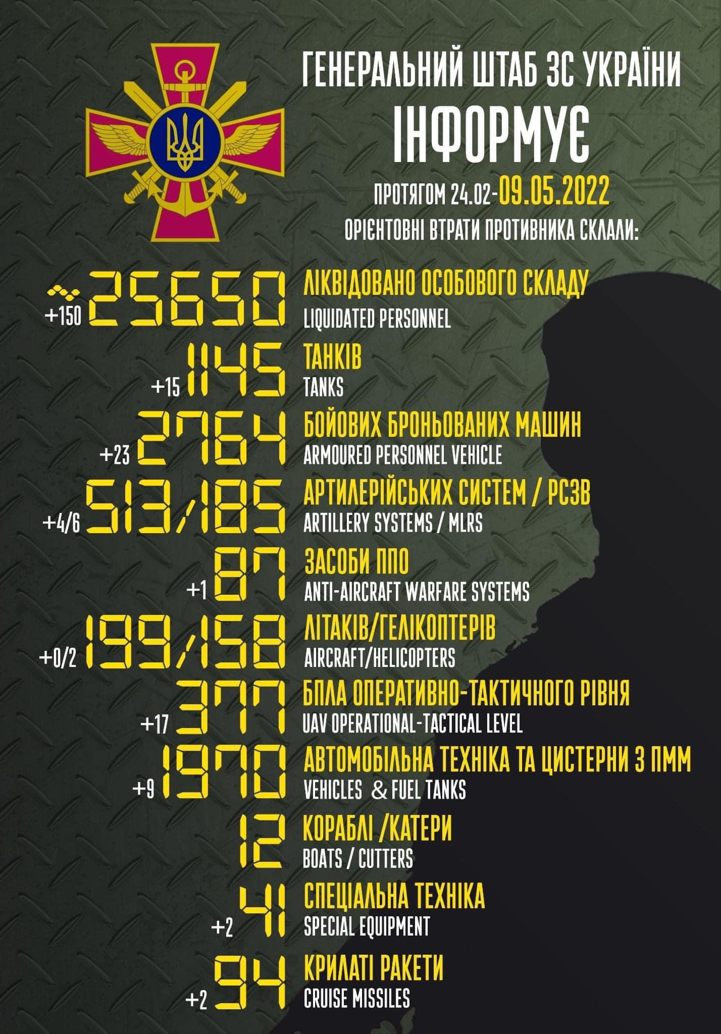 Total enemy combat losses from 24.02 to 09.05 (approx.)