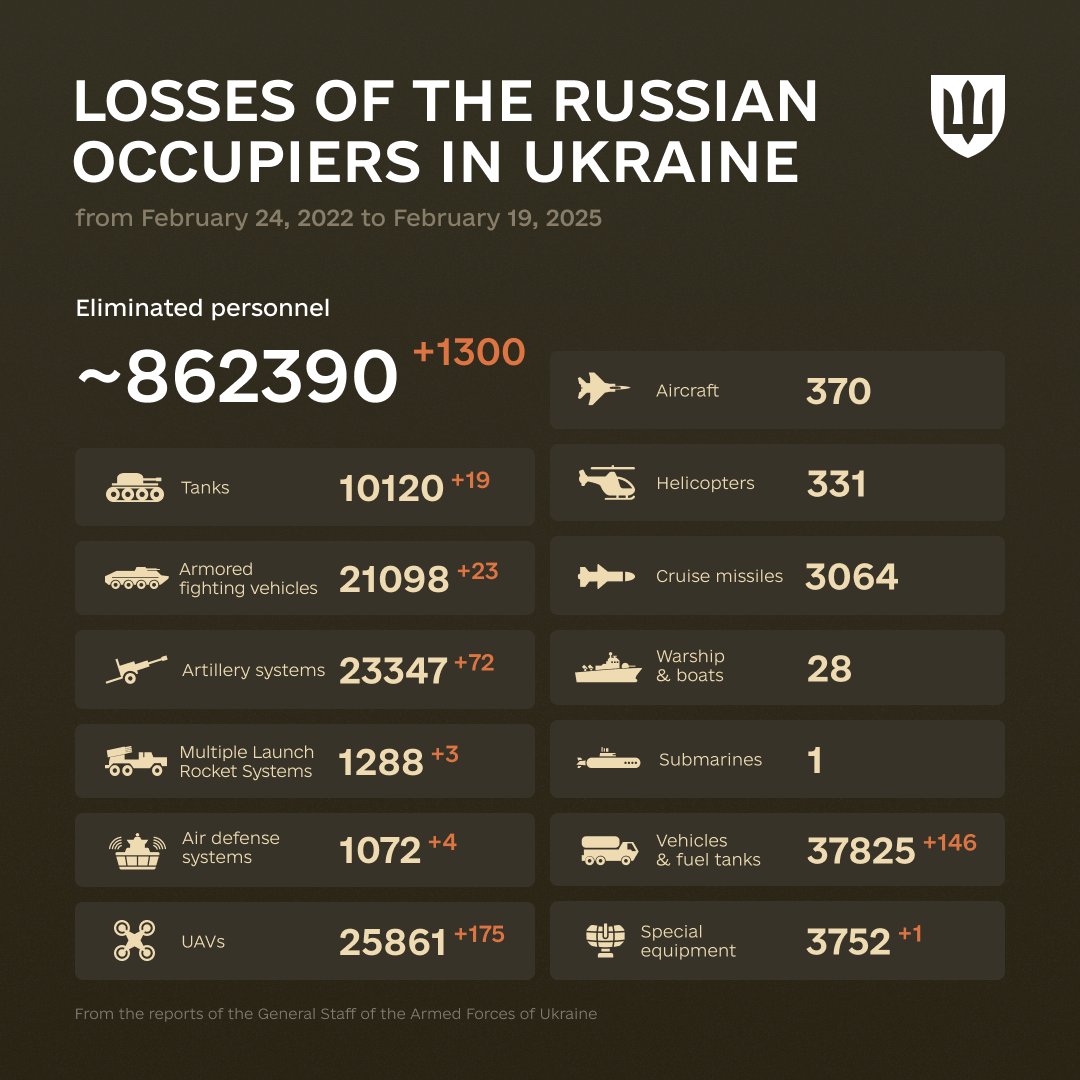 Enemy combat losses from Feb 24, 2022 to Feb 19, 2025
