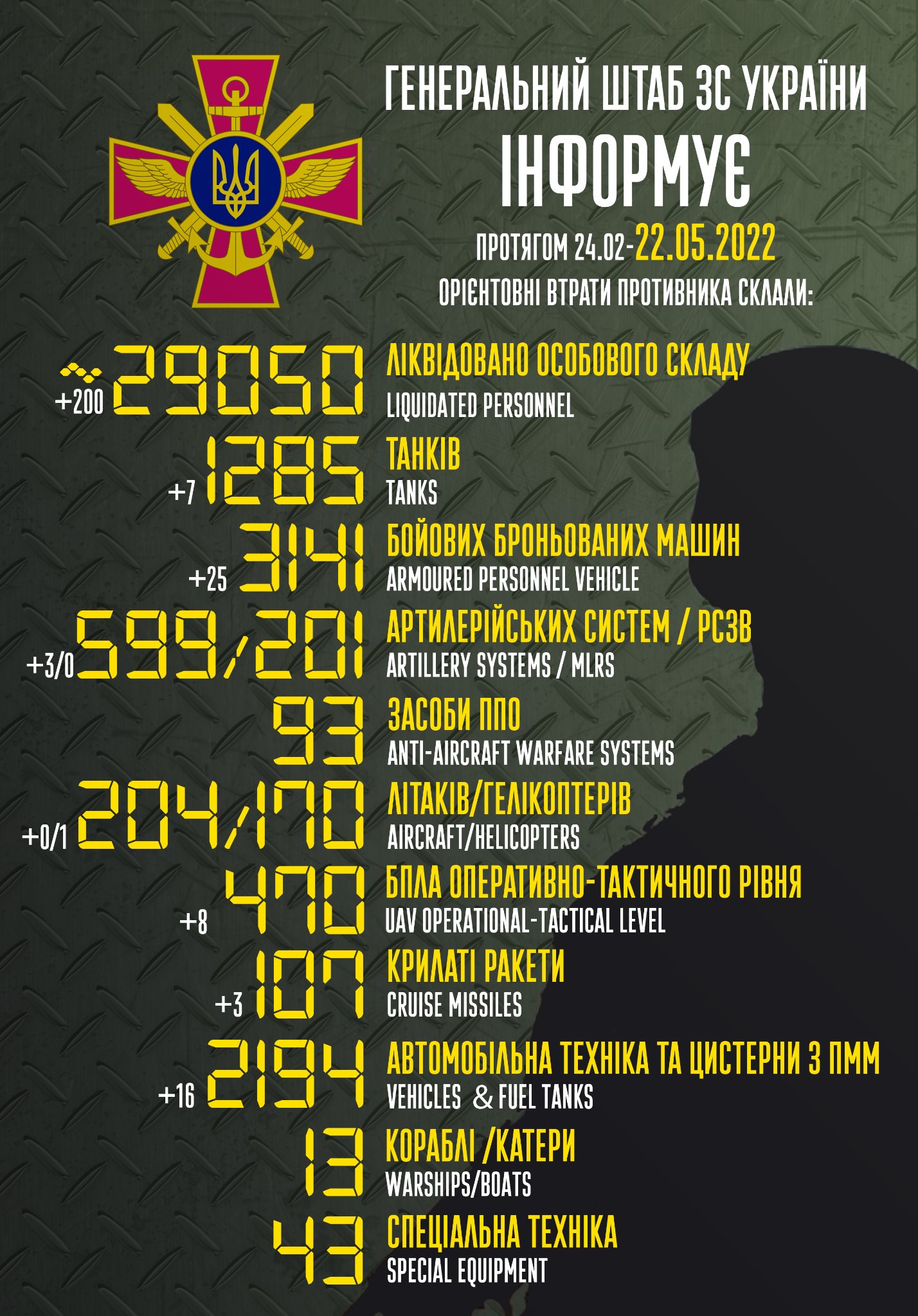 General combat losses of the enemy from 24.02 to 22.05