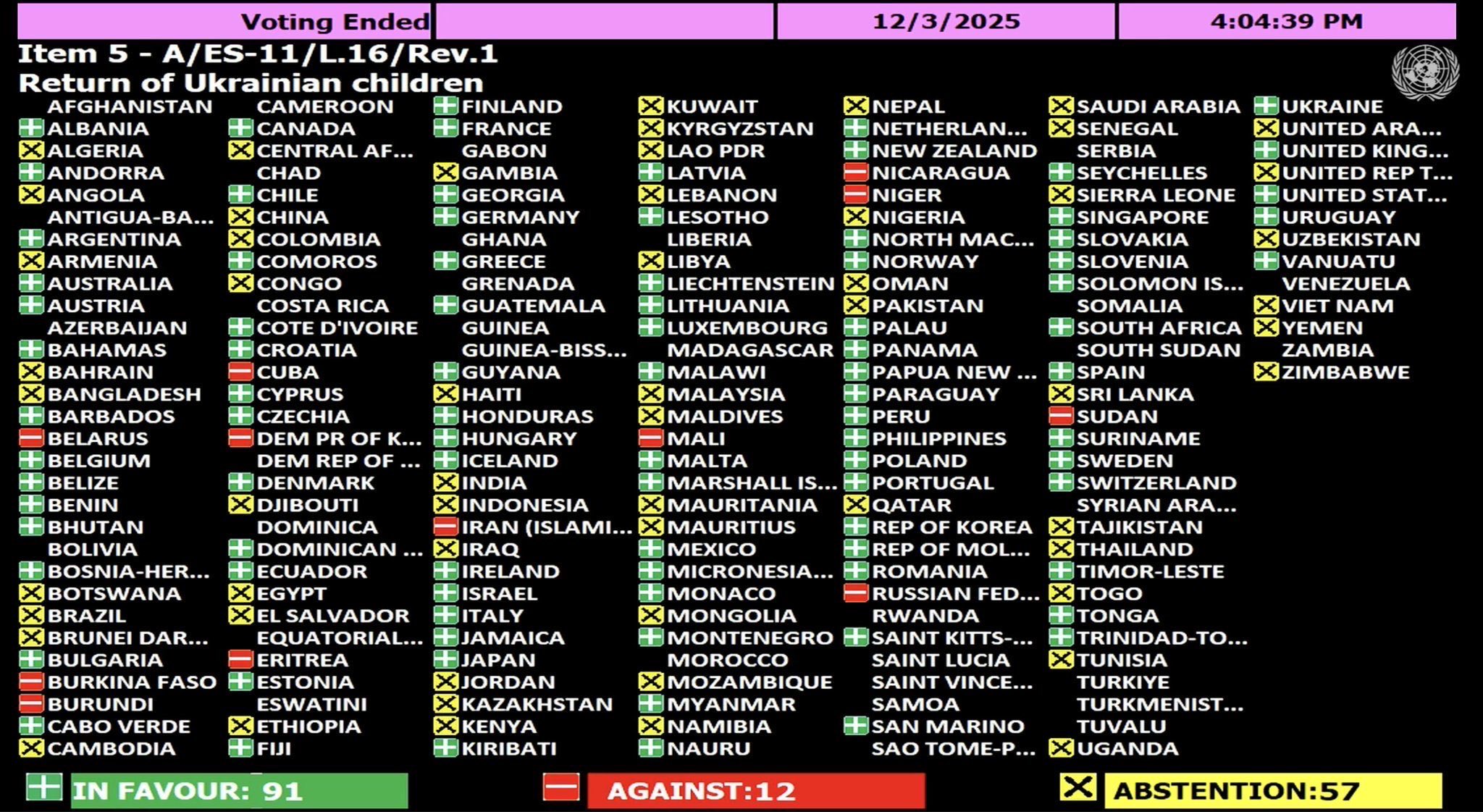 UN adopts resolution on deportation of Russian children and return to Ukraine