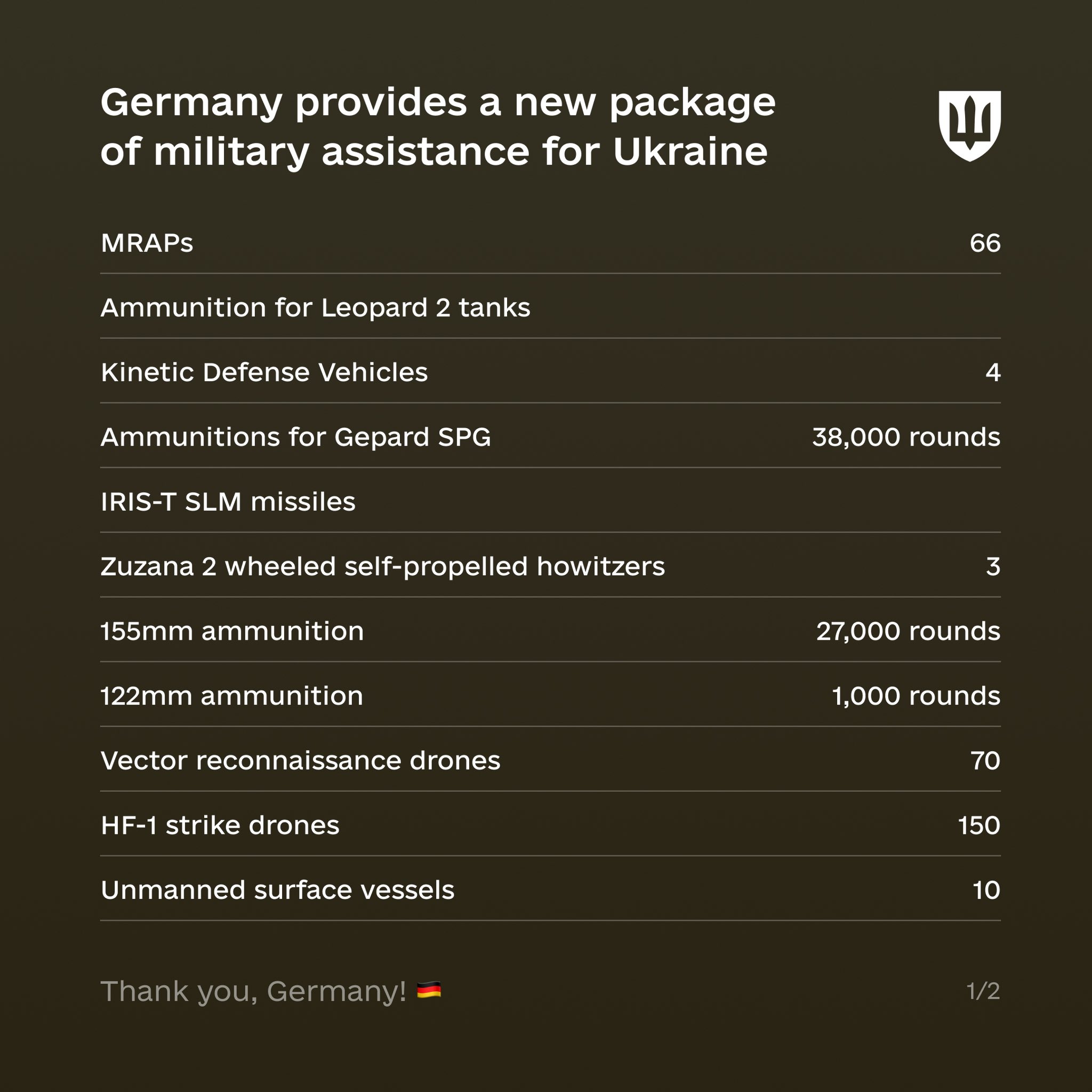 @defenceu — 2025-04-17
