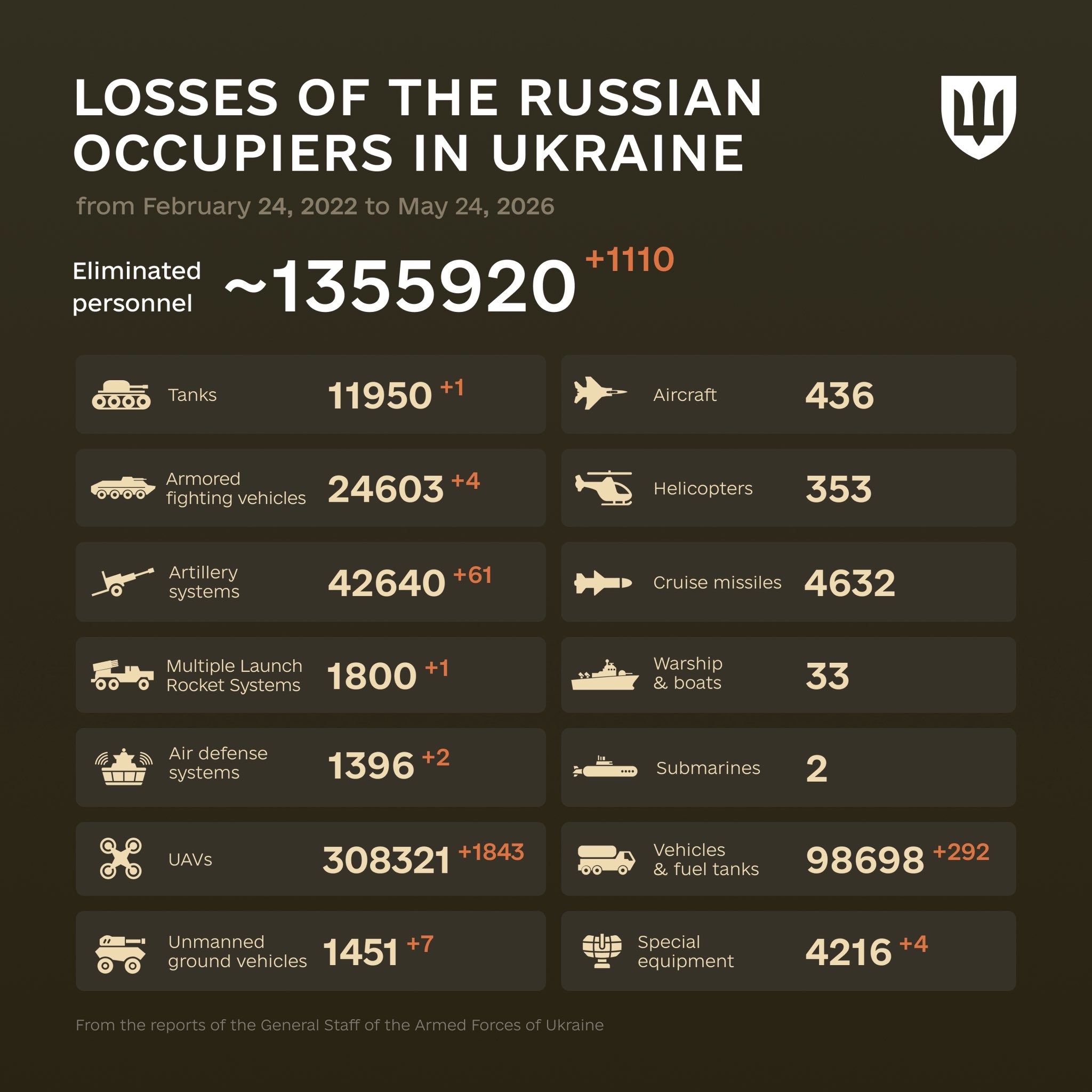 Eavan Boland quote and enemy combat losses from 2022 to 2026