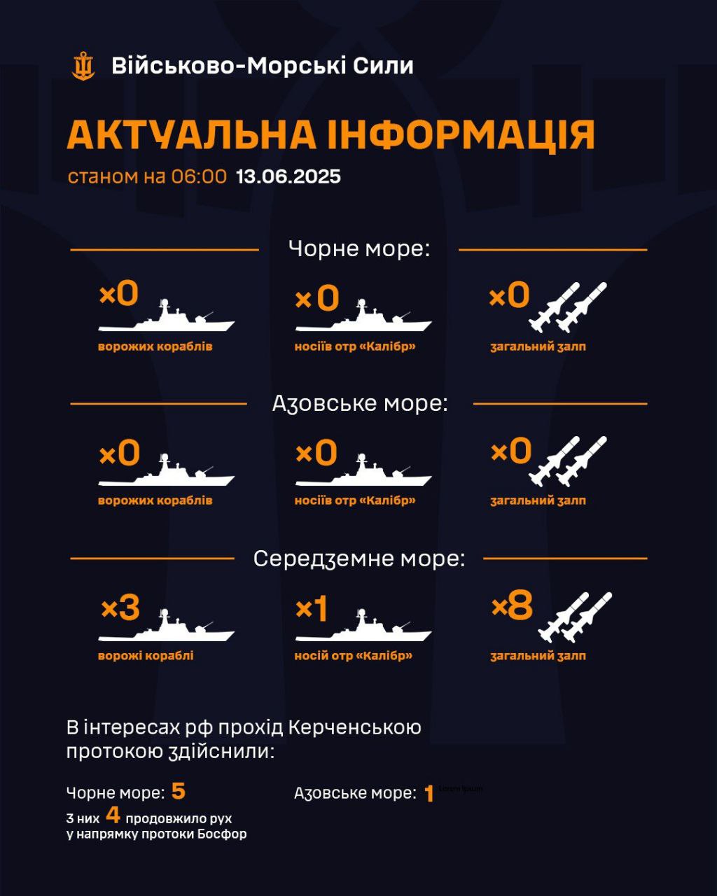 Hostile ships in Black, Azov, and Mediterranean Seas